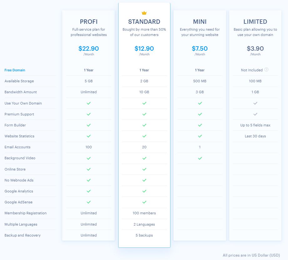 webnode pricing table