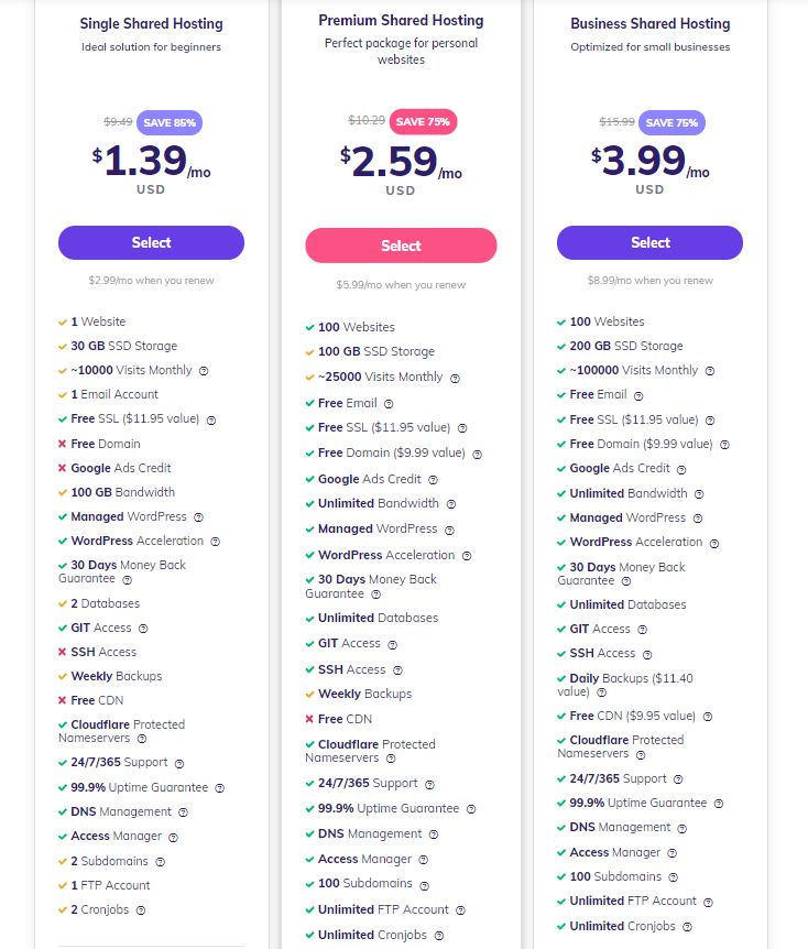 Lista de precios de las tarifas de hosting compartido.