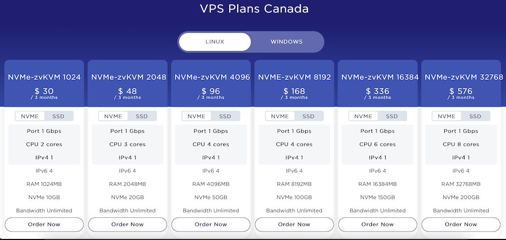 Zealotvps VPS Pricelist for Canada