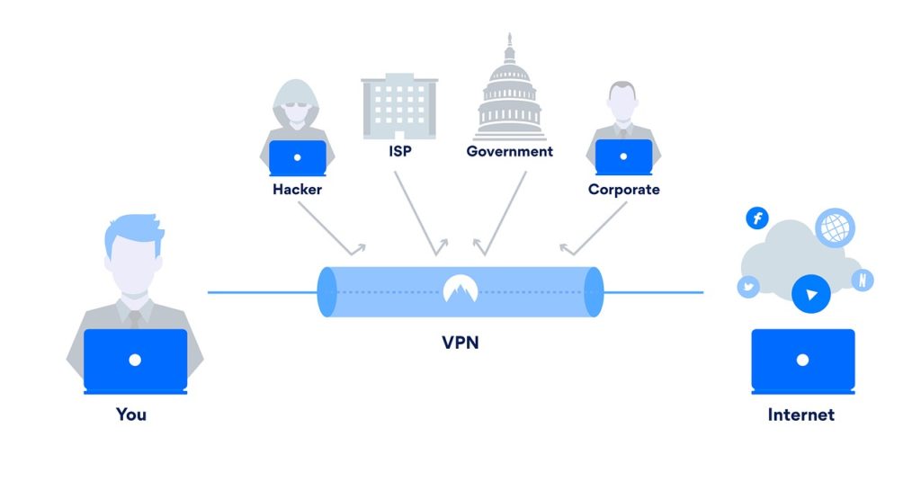Reseña de Nordvpn Por qué usar VPN